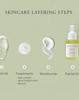 Anti-Aging Facial Oil Sulina Shop