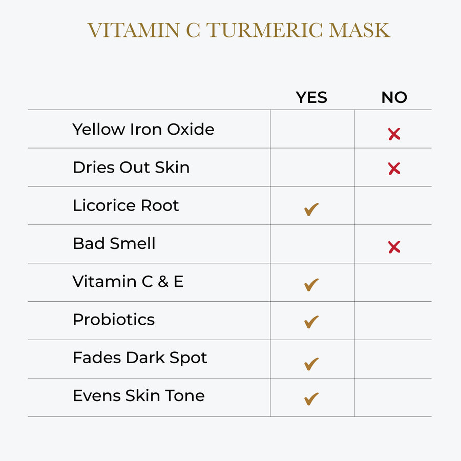 Vitamin C Turmeric Face Mask