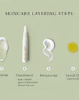 Eye Cream Skincare Layering Steps